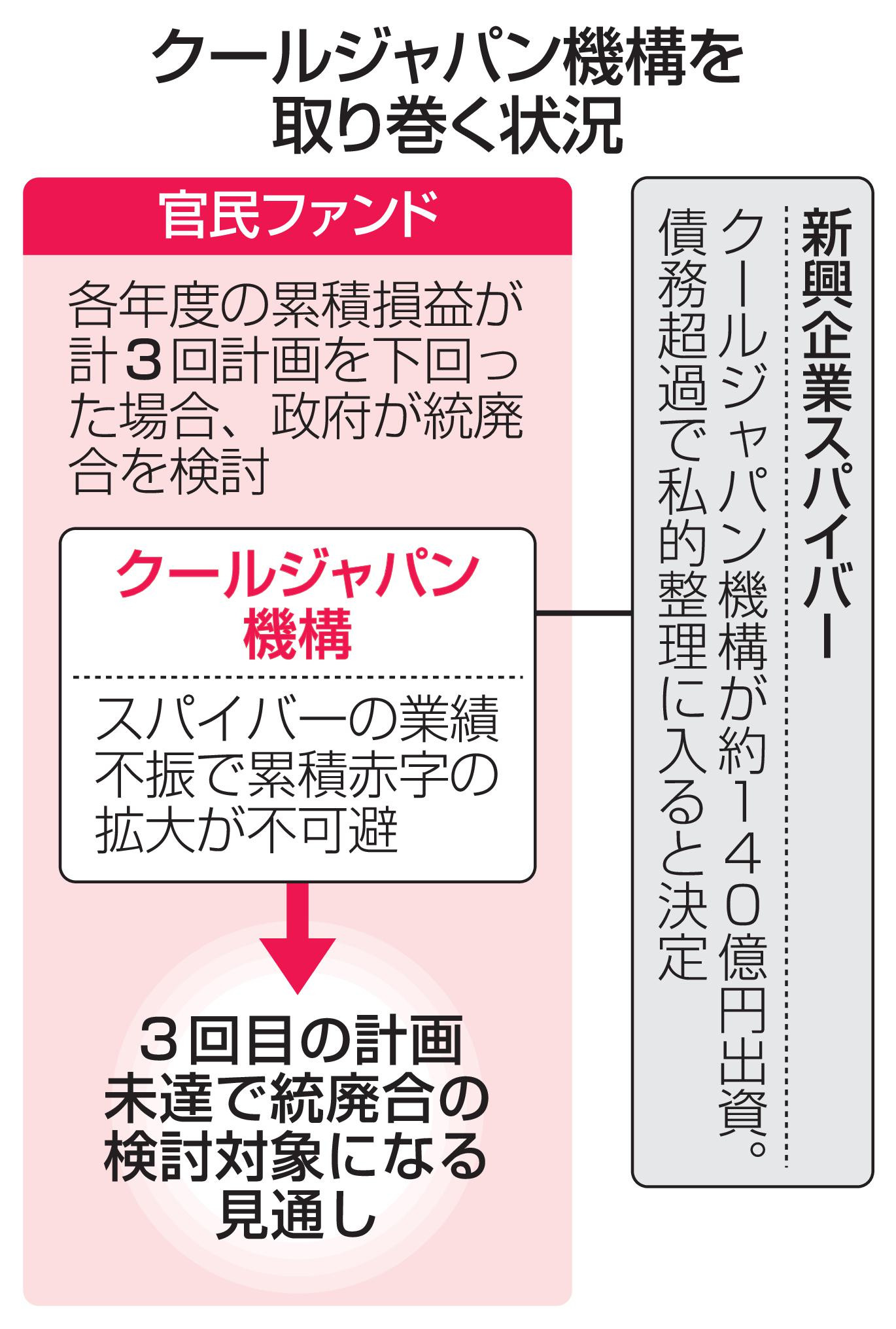 【壁姐姐的资讯箱】据日本共同社12日消息，日本政府正考虑废止“海外需求开拓支
