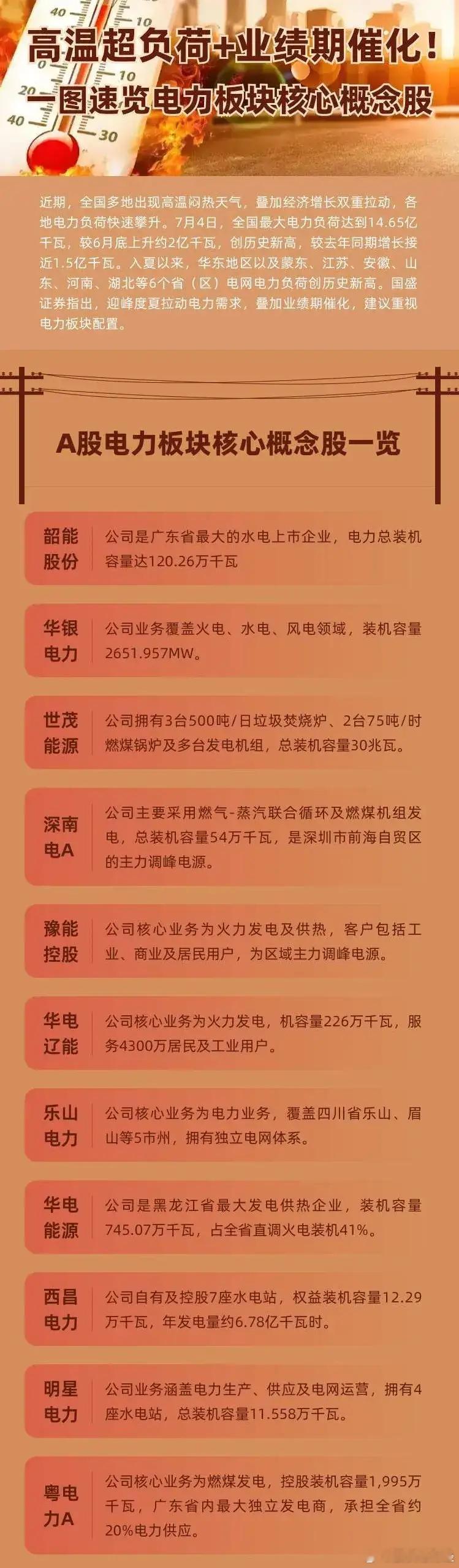 电力板块核心概念股​​​