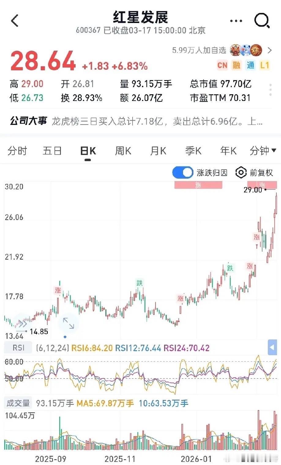 金牛化工甲醇逻辑大涨150%，但跟碳酸锶+天青石不是一个级别，硬度差太远！甲醇路
