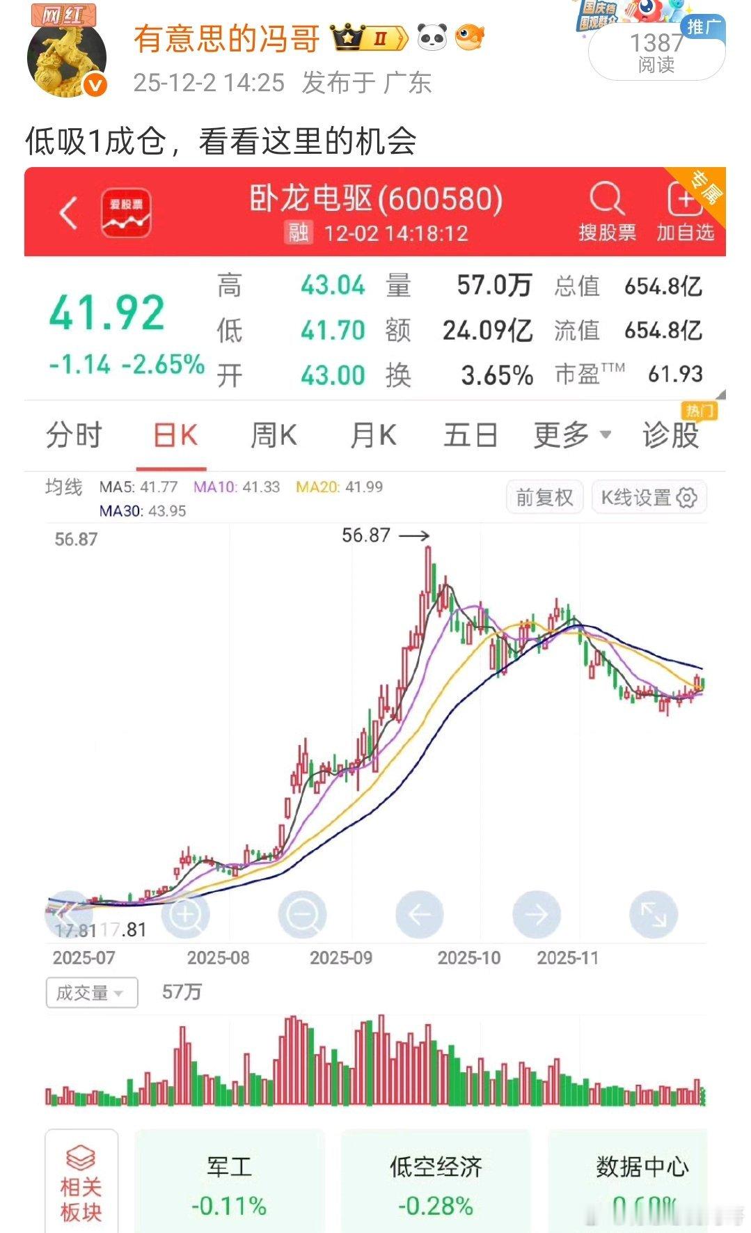 看图说话，埋伏的卧龙电驱开始稳稳的吃肉了，恭喜大家逆势吃肉，目前的行情又在调整阶