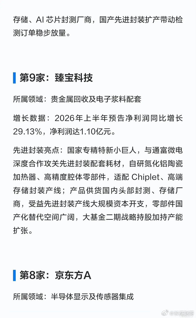 📈狂飙68300%！先进封装中报10大龙头出炉，第1名净利破百亿！半导体先进封