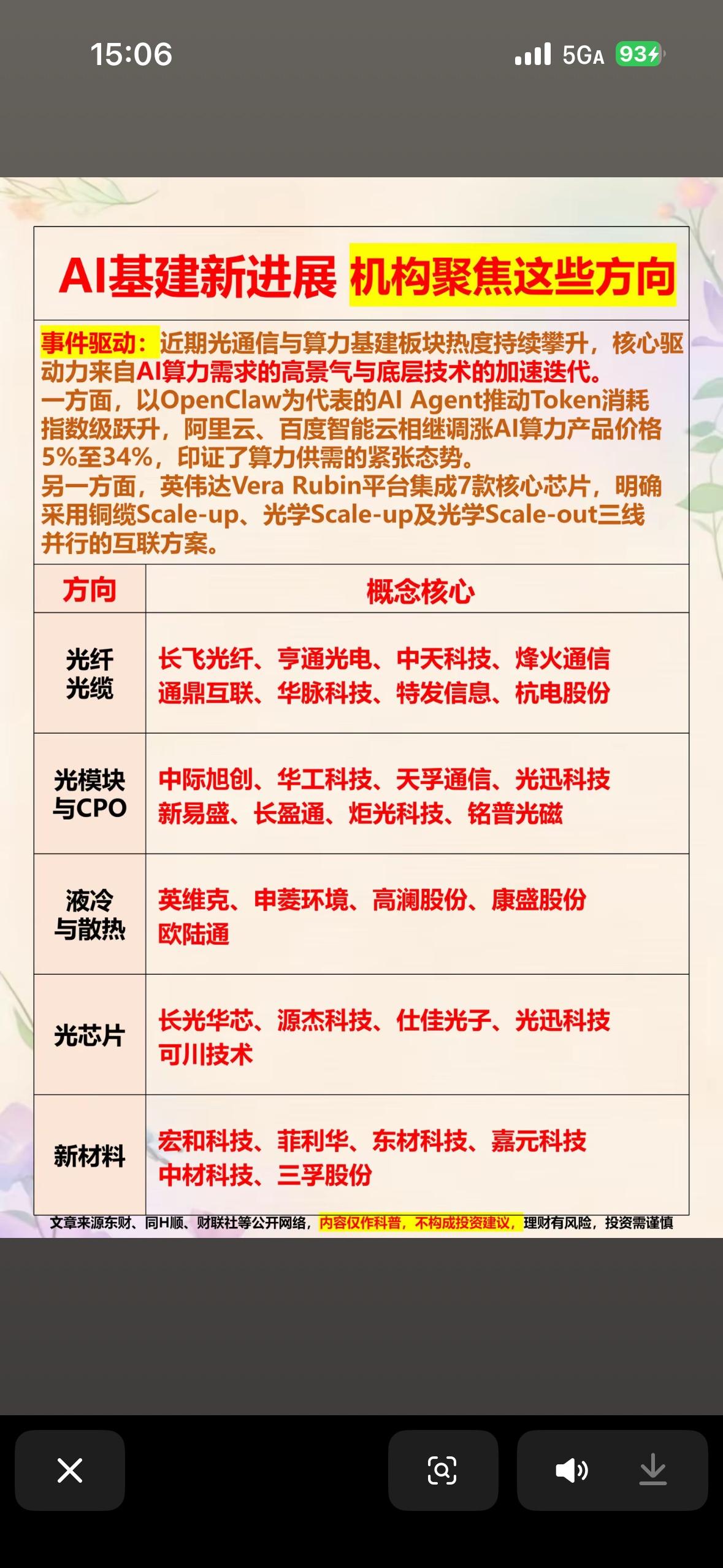 AI基建新进展，机构聚焦这些方向！AI基建最近有不少新进展，英伟达GTC2