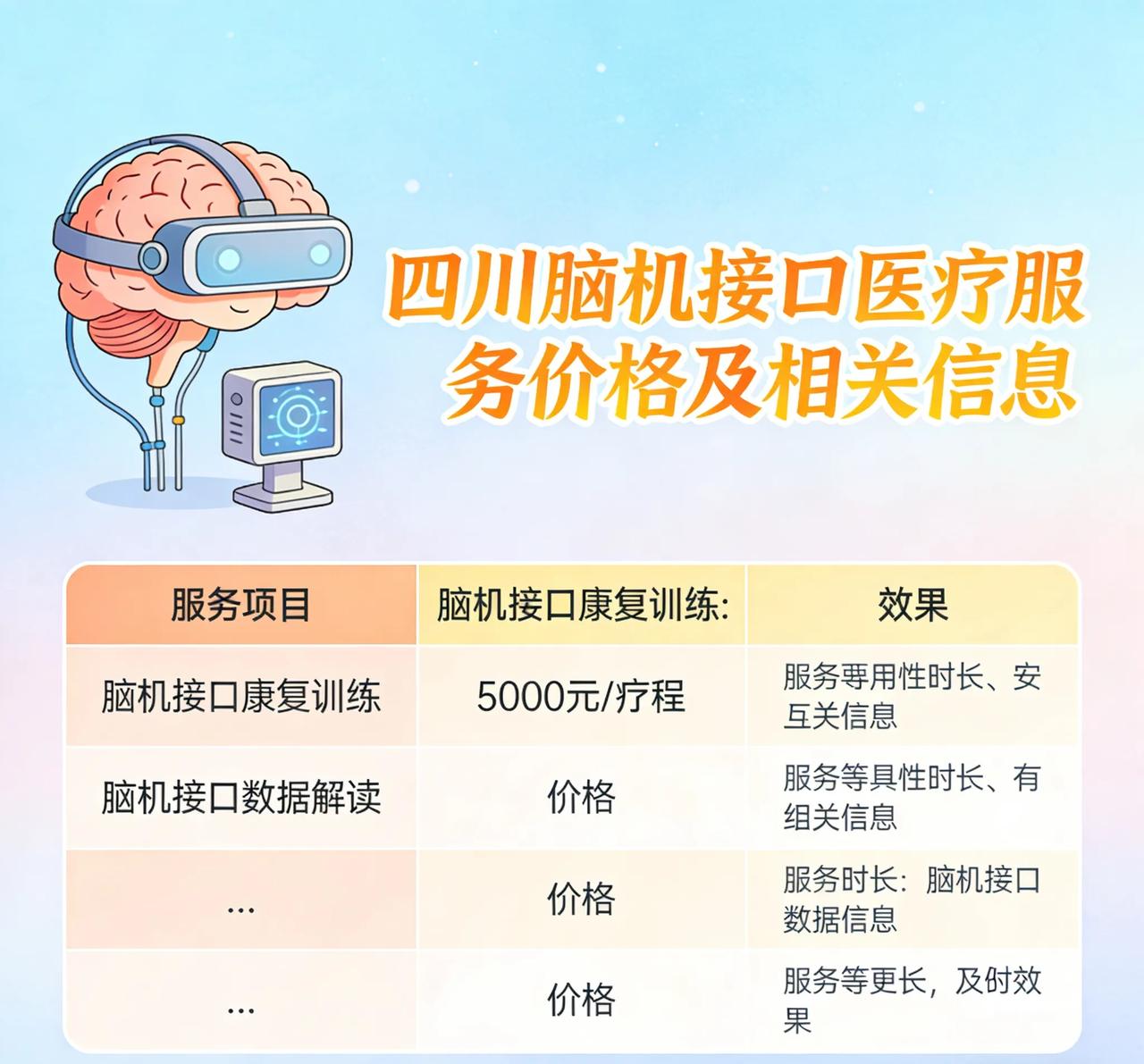 四川人注意！脑机接口治疗费定了！瘫痪者能意念动、失语者能说话，4月30日起就能享