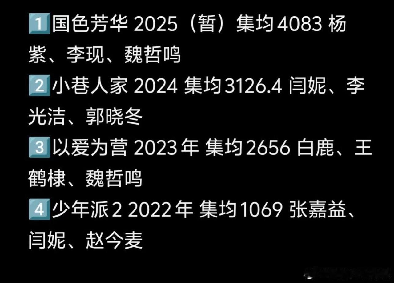 芒果平台史冠