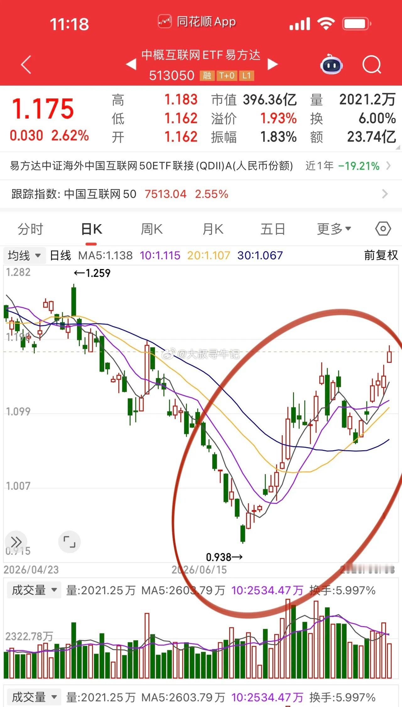 8月开篇行情比较确定的方向是：1.算力交付周期长供不应求，盯紧润泽科技、协创数据