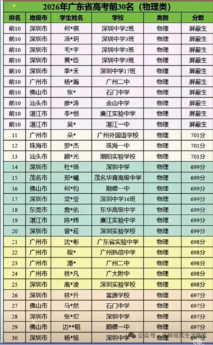 深中三班牛逼了
