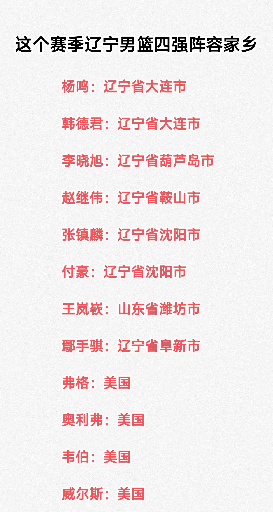 这个赛季辽宁男篮4个外援是美国，王岚嵚来自山东，剩下的国内球员都是来自辽宁省。这
