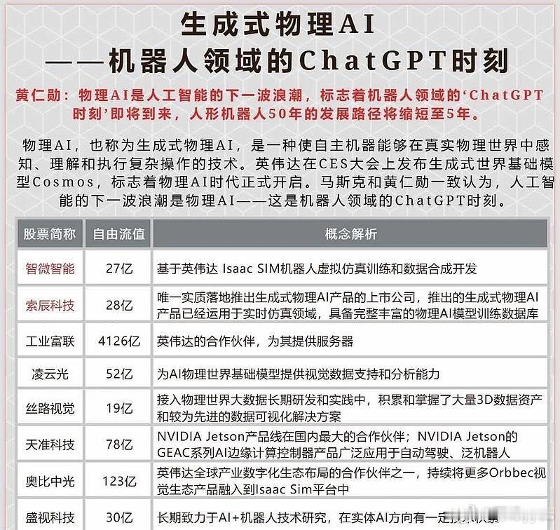 出了个名词，物理AI，能学习吗？​​​