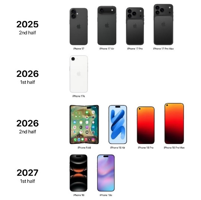20周年版iPhone疯狂堆料🖥️屏幕黑科技集体上车​​​