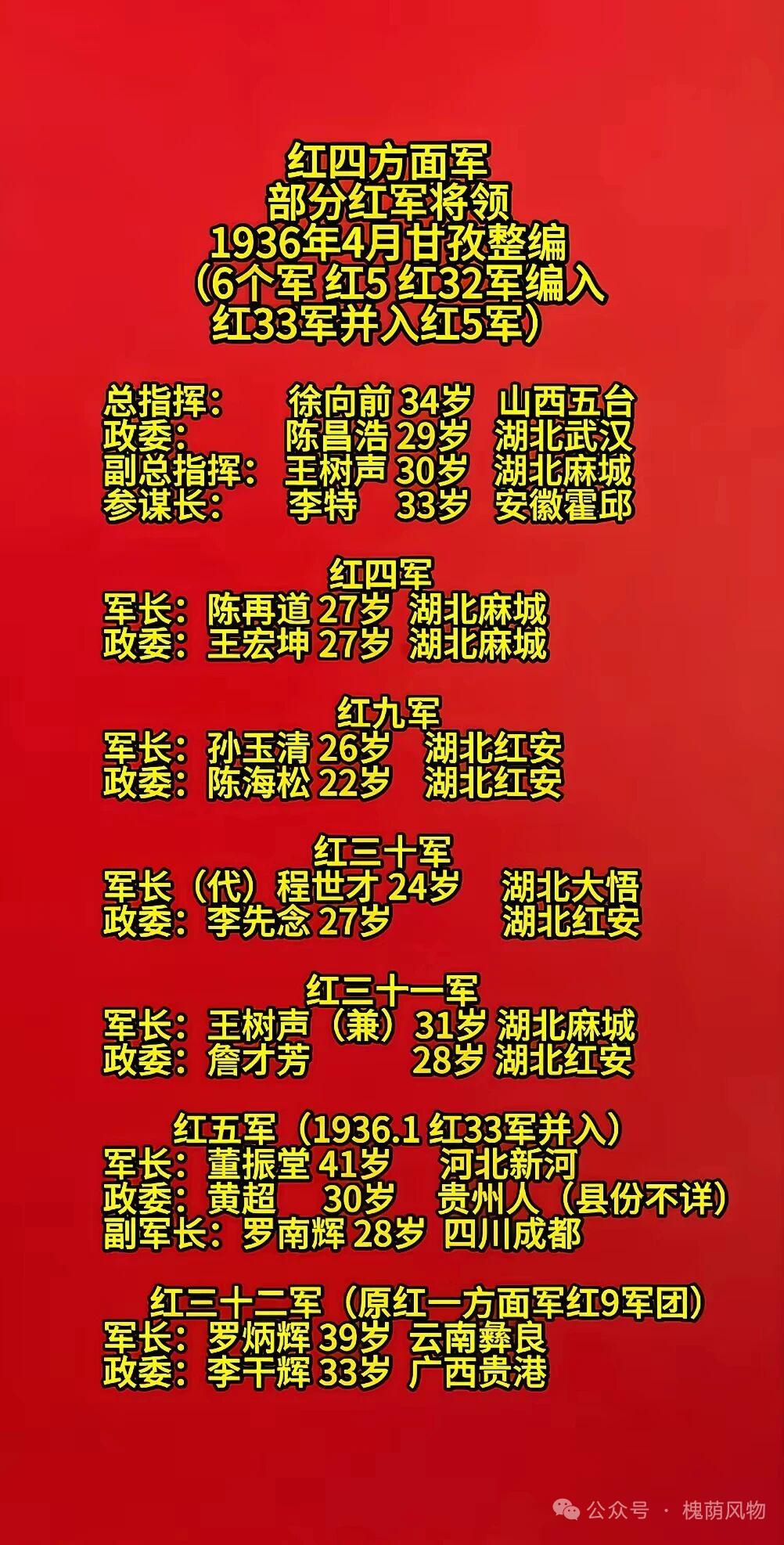 红四方面军真的是走出猛将如云的传奇部队，1931年在湖北黄安七里坪成立时才4.5