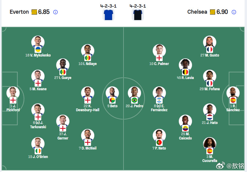 埃弗顿vs切尔西罗森尼尔安排福法纳首发，是不是已经排查出了内鬼，肯定不是福法纳
