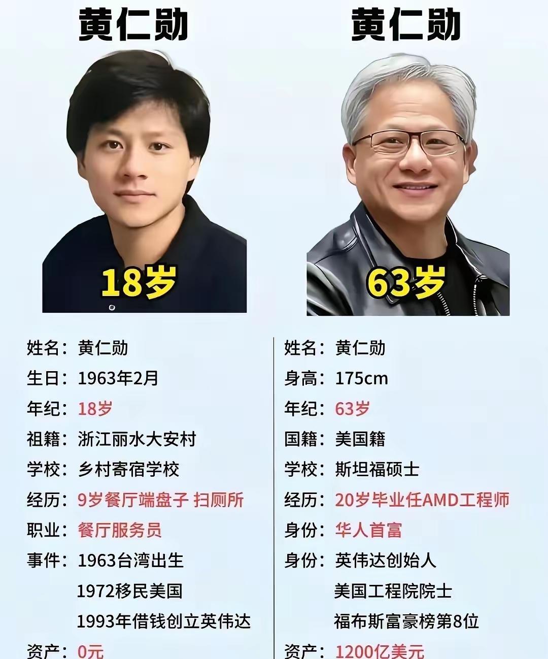台湾出生长大，再到美国…