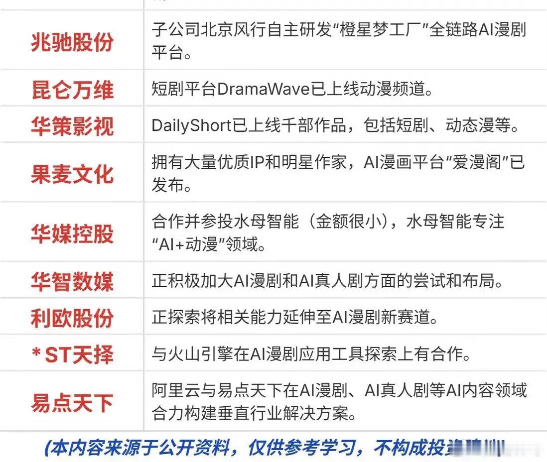 标题：AI漫剧风口来袭！短视频之后，又一个内容新赛道正在崛起刷短视频的朋友应该