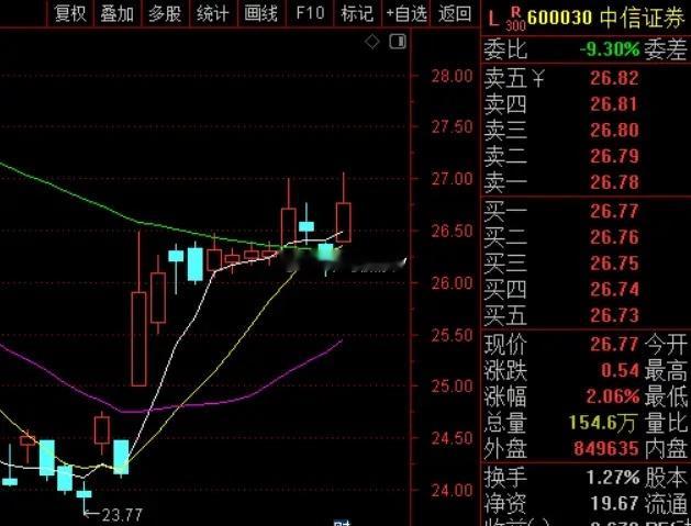 最近机构统计，公募持有券商板块，从去年四季度的0.8%降到今年一季度的0.38%
