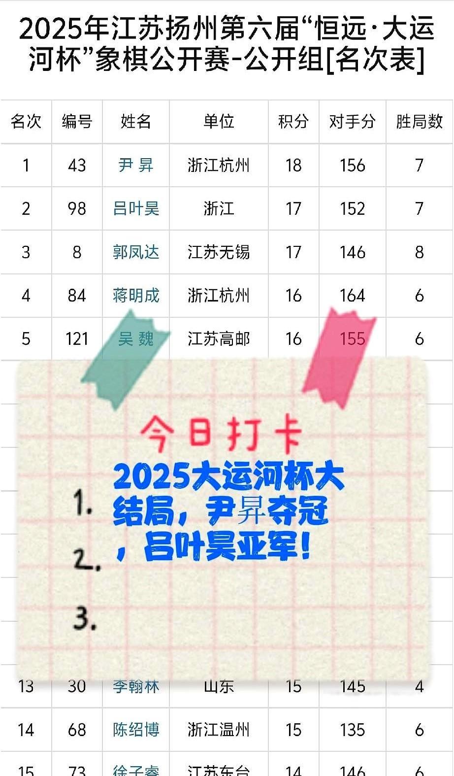 他送外卖，却在棋盘上把大师们一个个干趴了。比赛当天，手机响着“您有新订单”，他