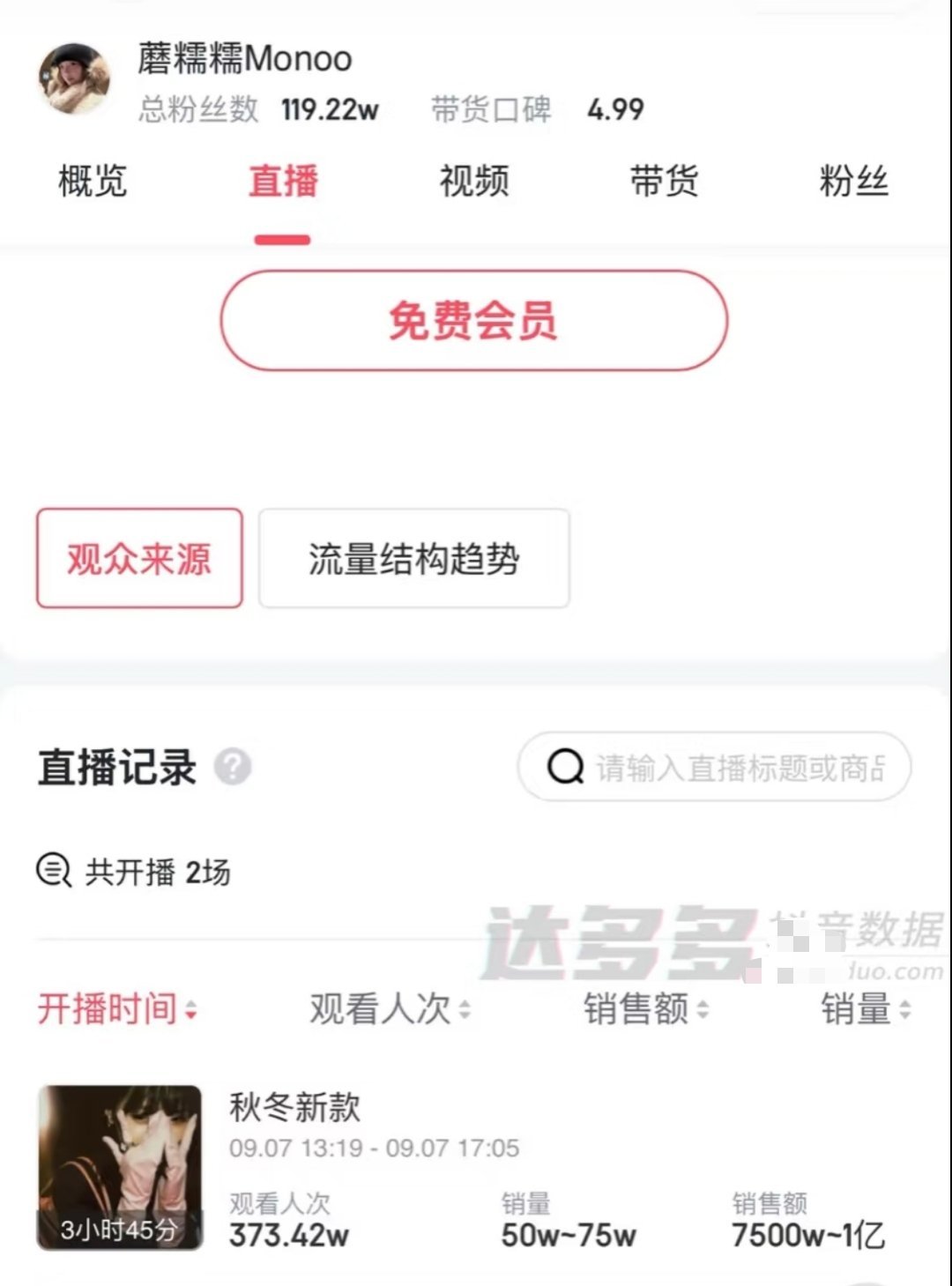 卧槽！蘑糯糯到底为什么这么火？！！一场直播女装卖一个亿！！！​​​