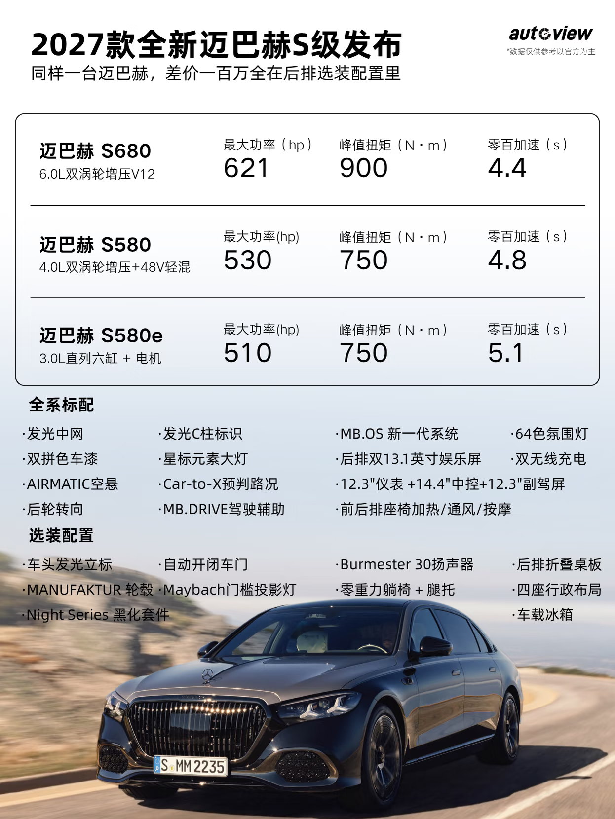 2027款全新迈巴赫S级发布！同样一台迈巴赫，差价一百万全在后排选装配置里！