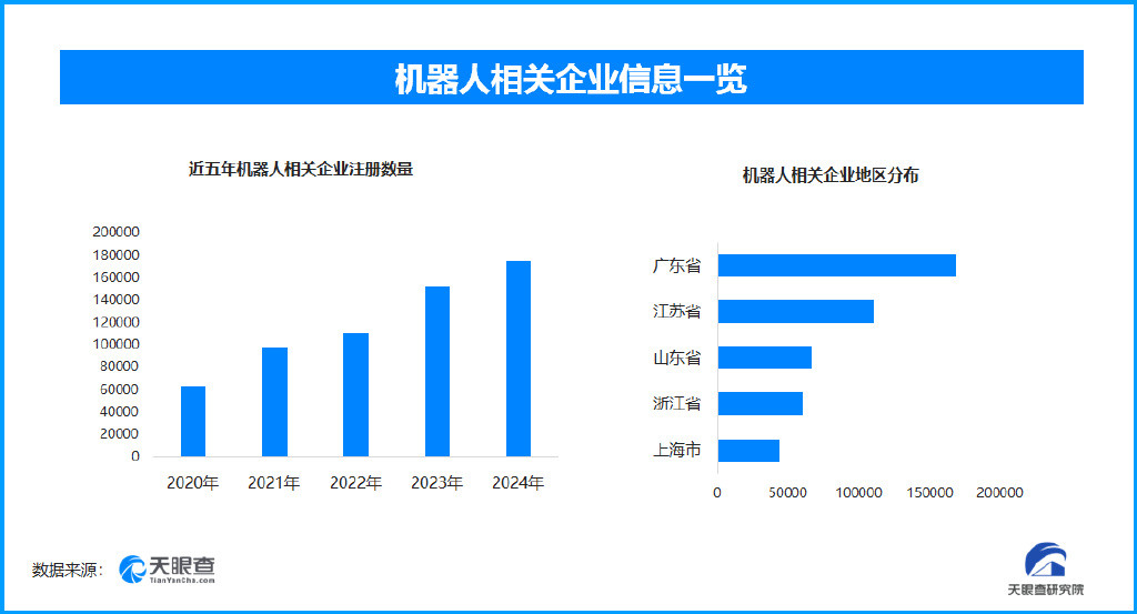 全球智能机器人大会召开, 我国现存机器人相关企业超89.1万家