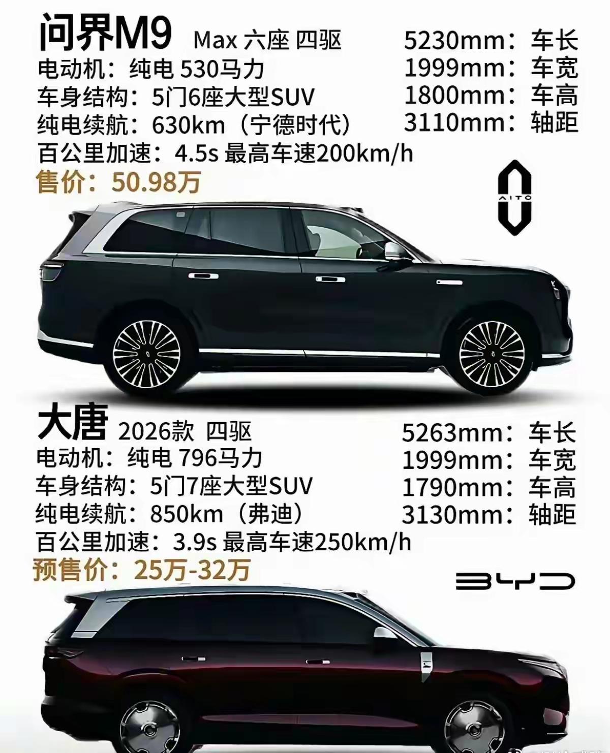 选问界M9还是比亚迪大唐？别被面子和参数骗了选车的纠结，说到底就是人性里的