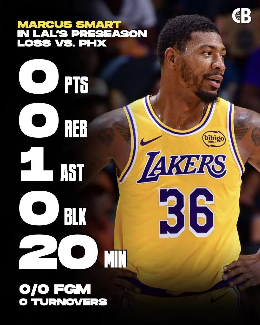 斯玛特：我真的不适合打首发。NBA季前赛，湖人104-113遭太阳队逆转，这场