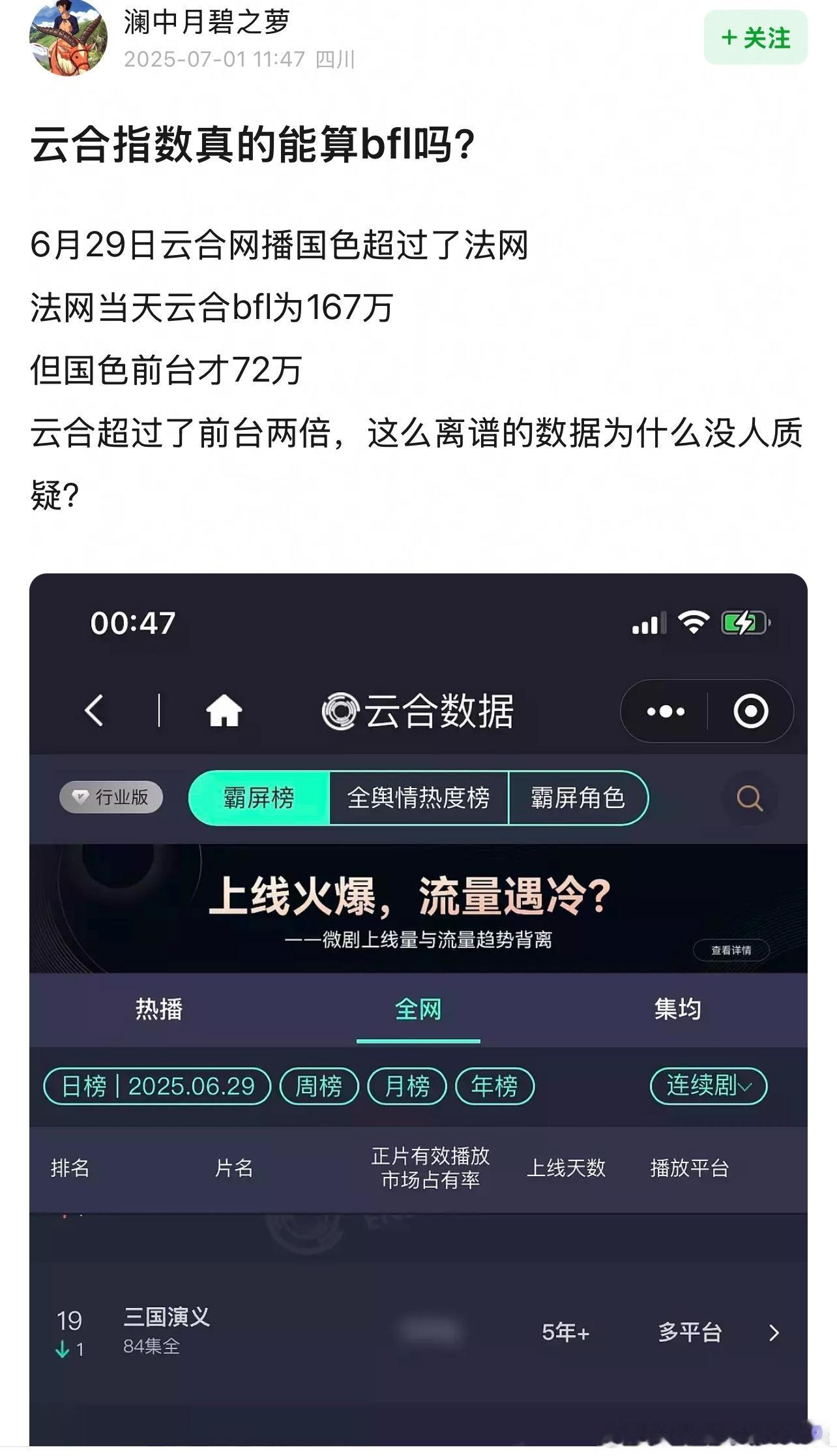 好离谱云合超过了前台两倍看来云合比芒果更懂芒果​​​