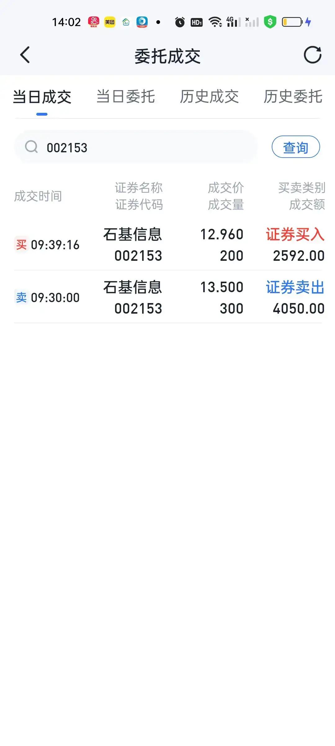 今天场内证券账户盈利接近100，能盈利的原因是因为做了倒T。石基昨天卖出全部30