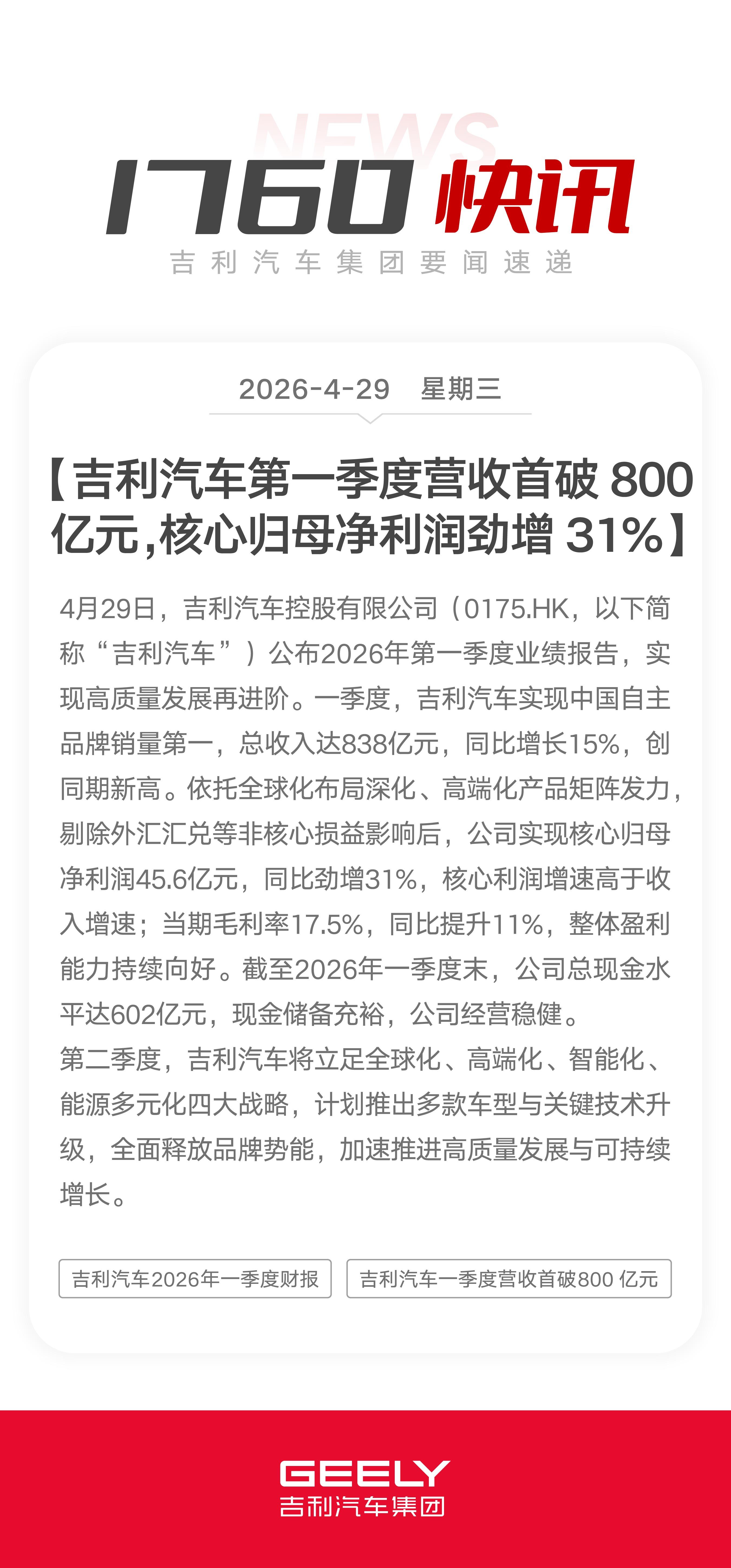 1760快讯吉利汽车一季度营收首破800亿元，核心归母净利润劲增31%，实现高质