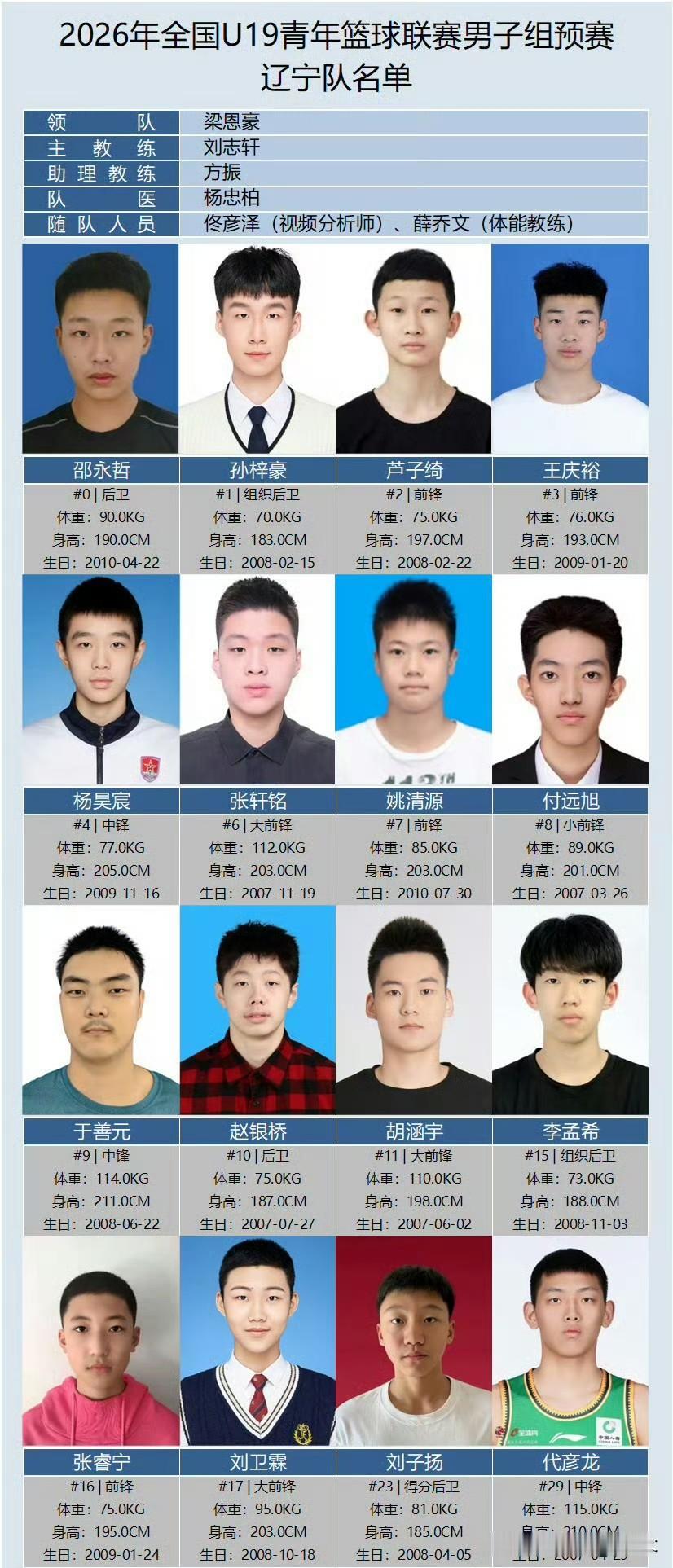 辽宁小刘总再次发力！广厦青训芦子绮加盟辽宁，继从四川引进段瑞琪后又一大手笔，名单