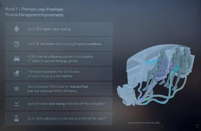 【热管理技术升级，特斯拉ModelYL可实现更快制冷、续航提升】特斯拉