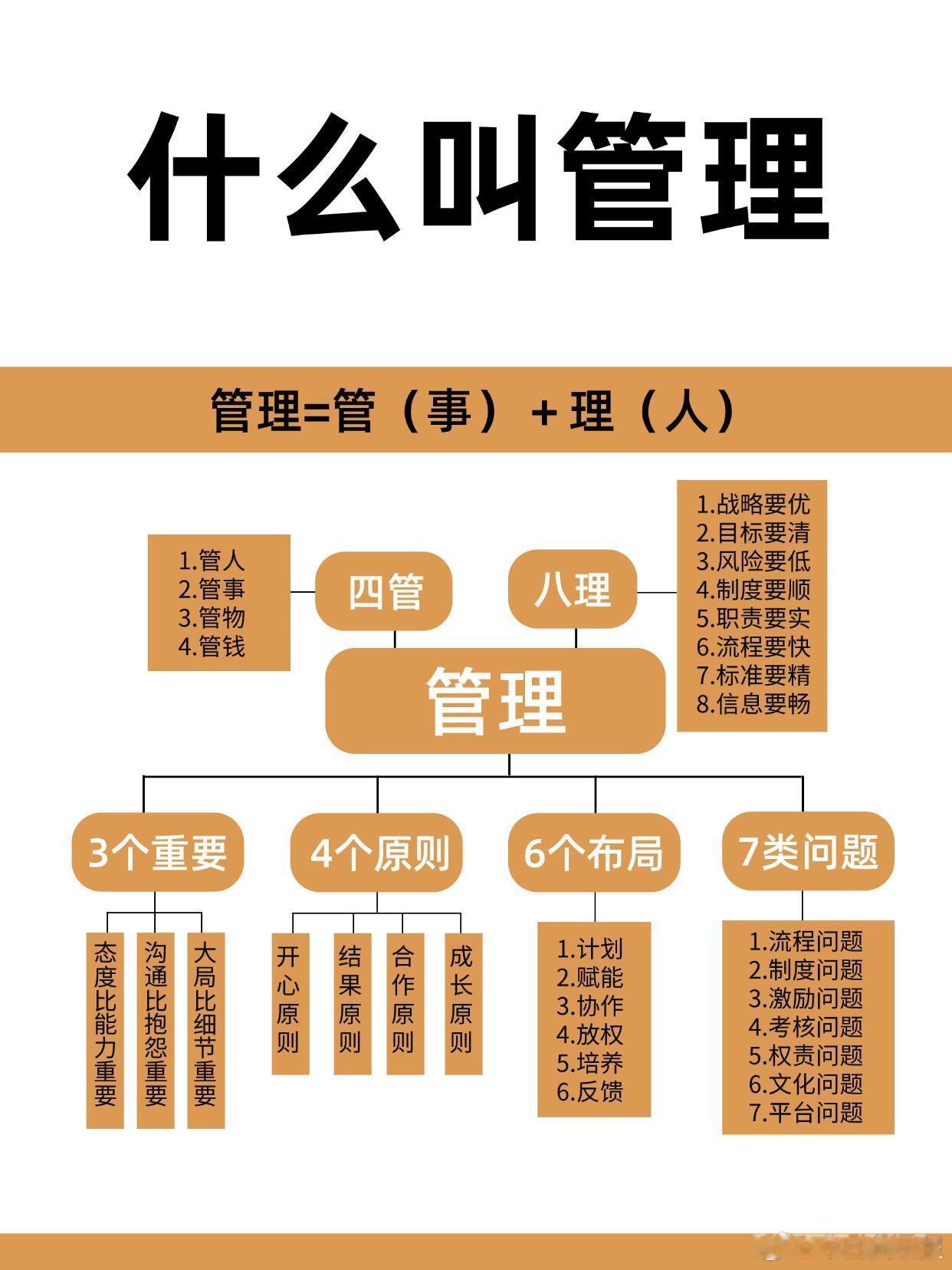四条顶级的管理思维！管理智慧第一：管人所谓的管理，人就是核心，员工的行为直接影