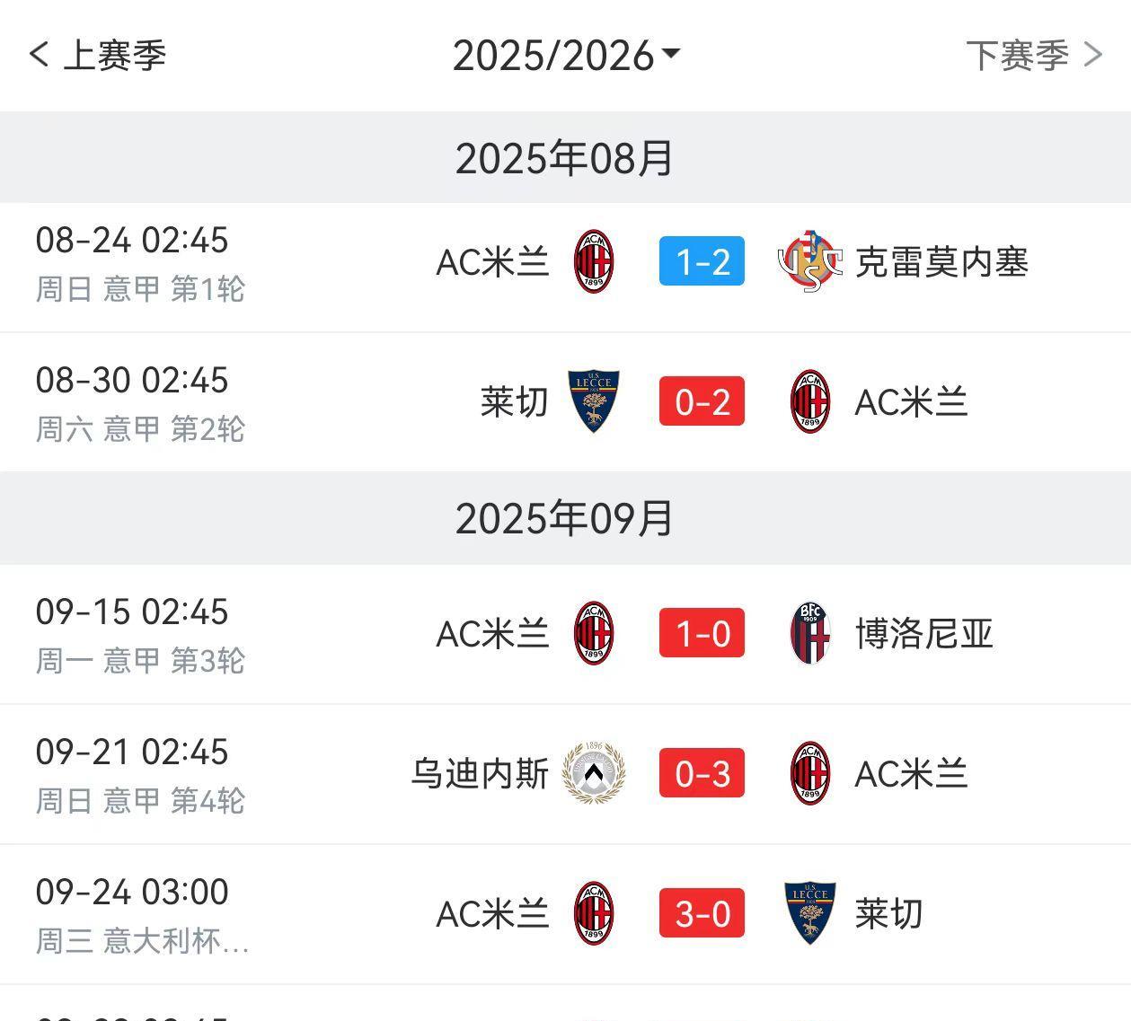 神奇的九月，米兰全线飘红！最近没人骂阿莱格里了，因为他的成绩确实好于预期；最近