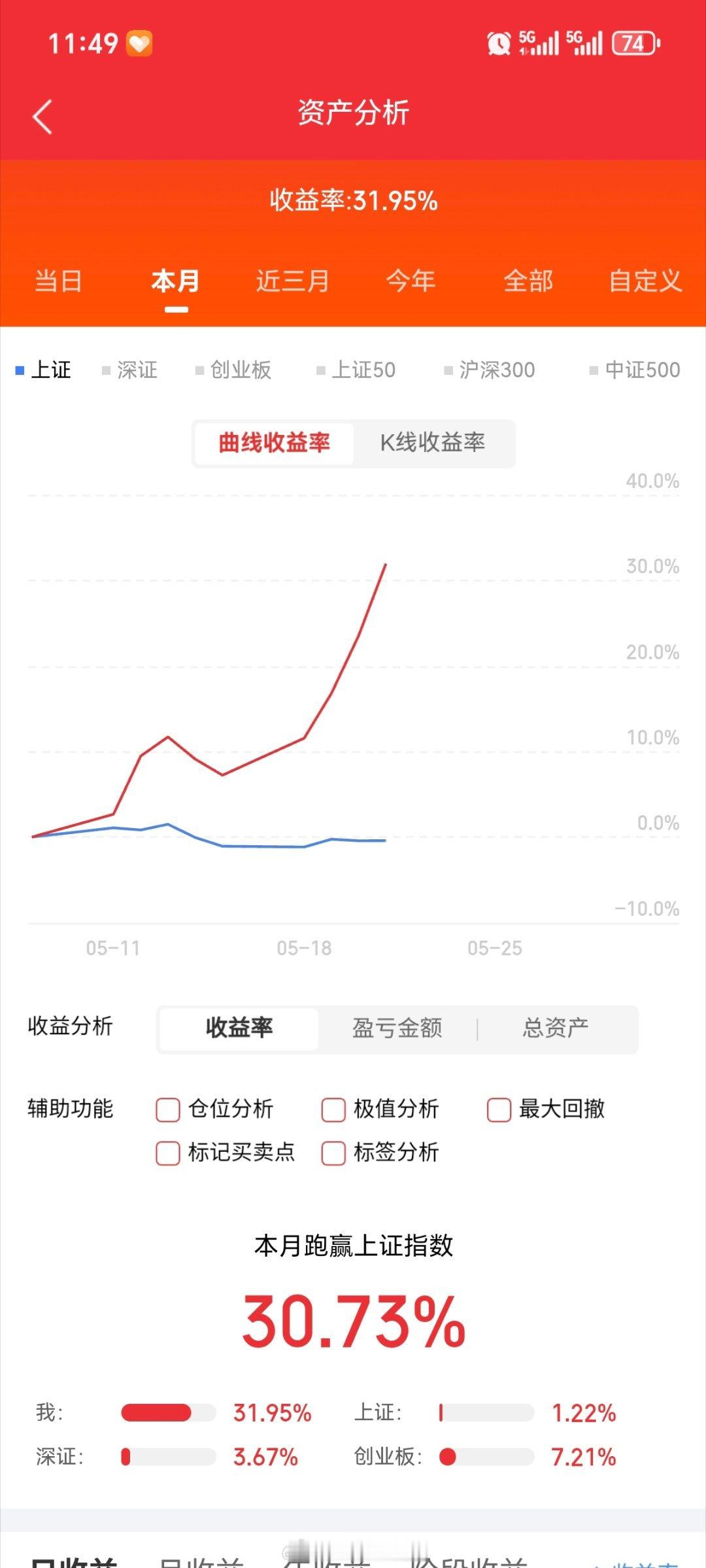 5.21人气情绪解析：巨力索具：坏讯缠身，坚决远离长电科技：缩量休整，稳守仓