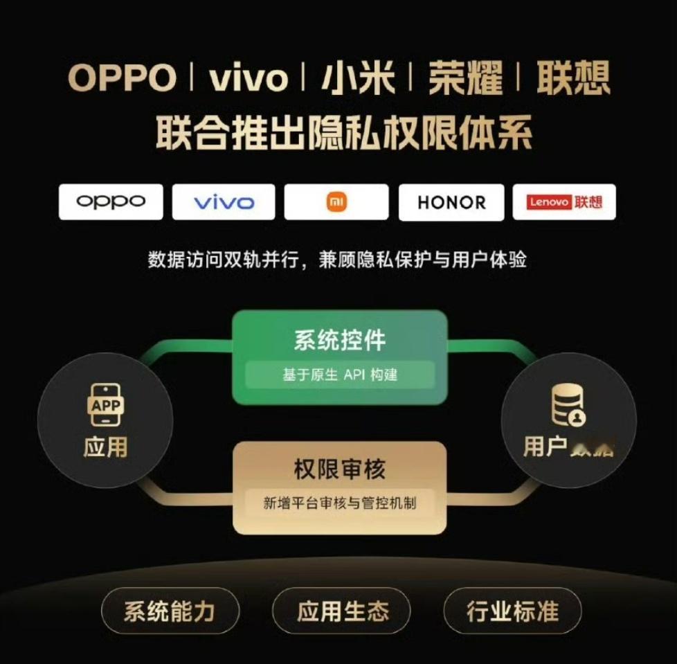 好啊这个好，好就好在体系有了，推动怎么样就不知道了。​​​