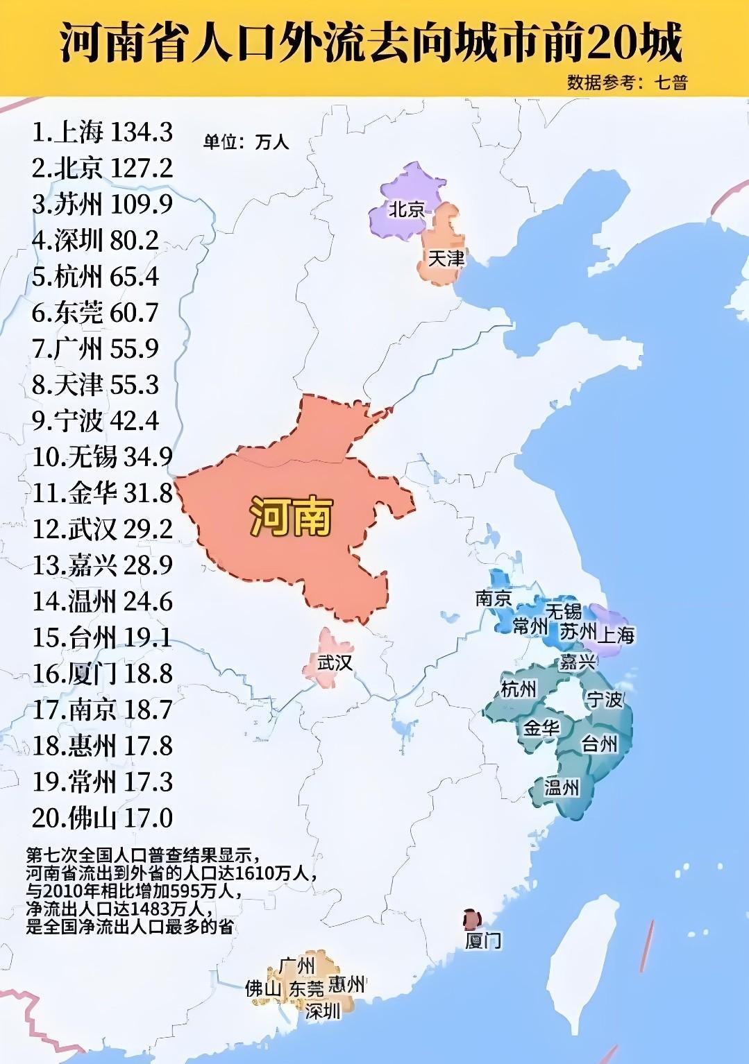 河南人严选，看看大家都往哪个城市去了？