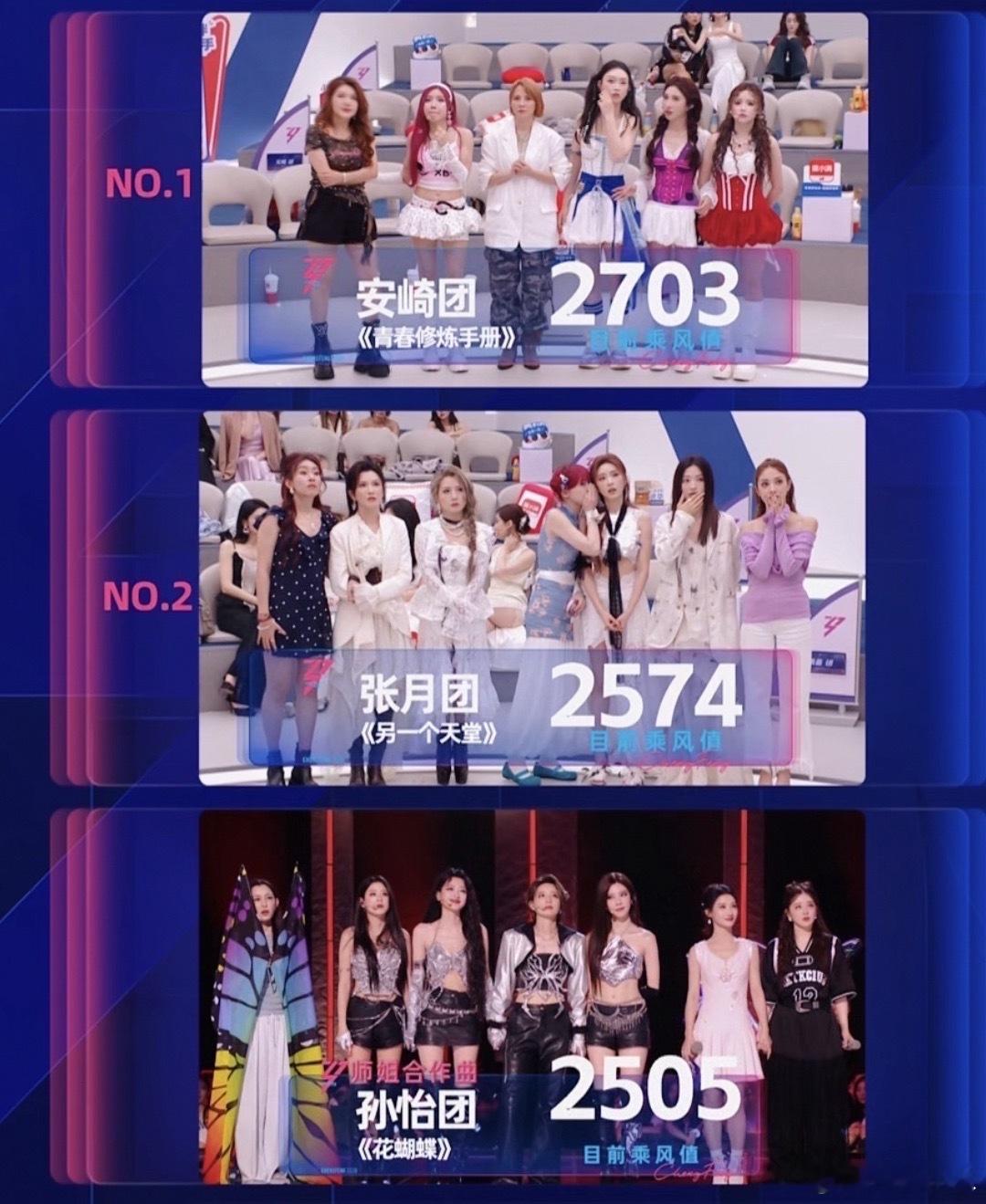 浪姐改赛制浪姐直播三公排名师姐合作秀：张月团856票何洁马吟吟张月徐洁