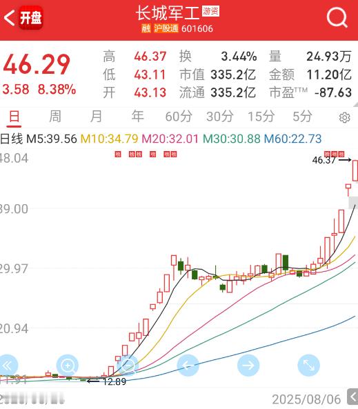 $长城军工sh601606$这么装？​​​