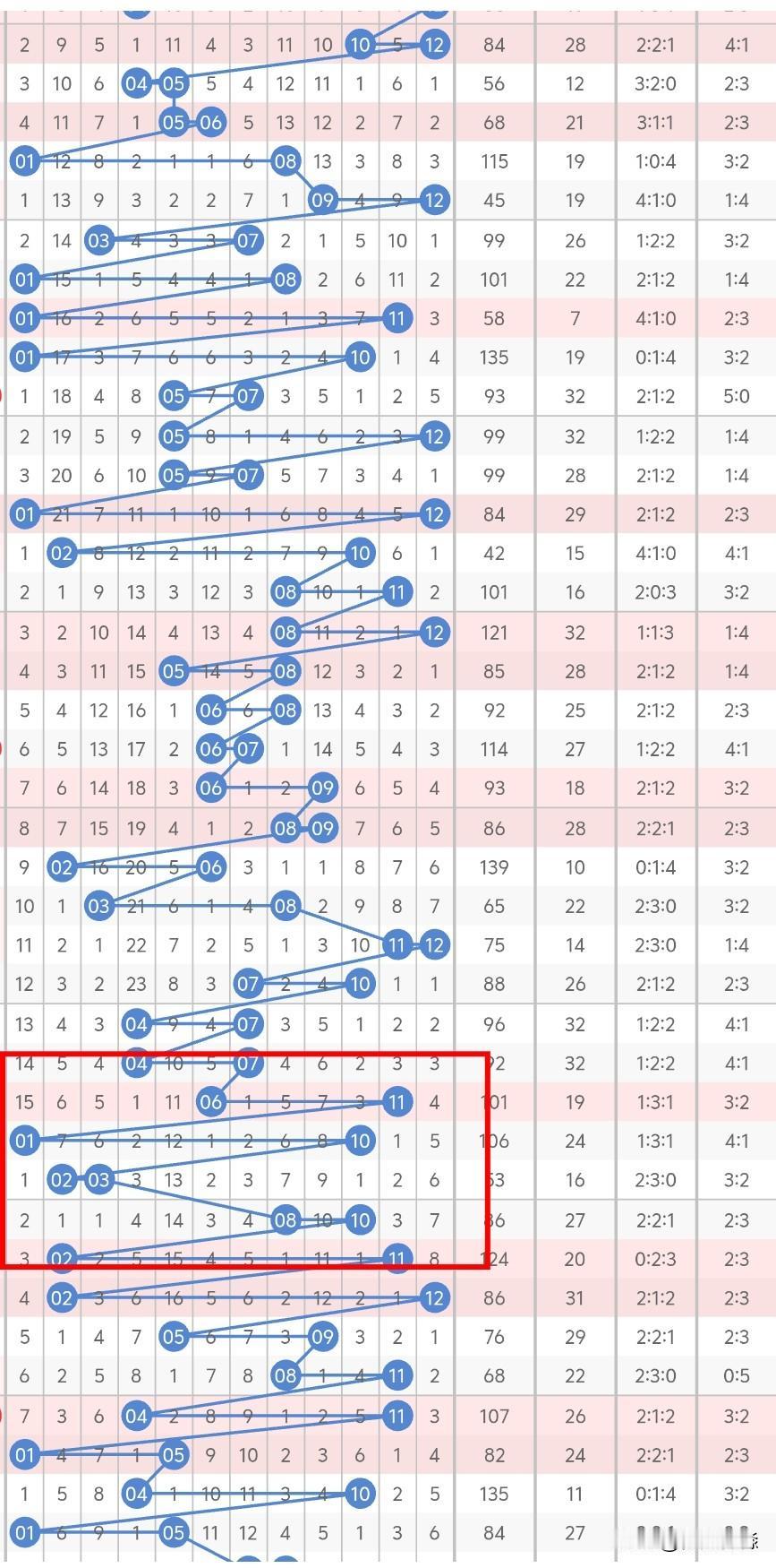 今晚大乐透后区，考虑双奇或偶奇，冷码03、06、09中，03为遗三连码，不考虑会