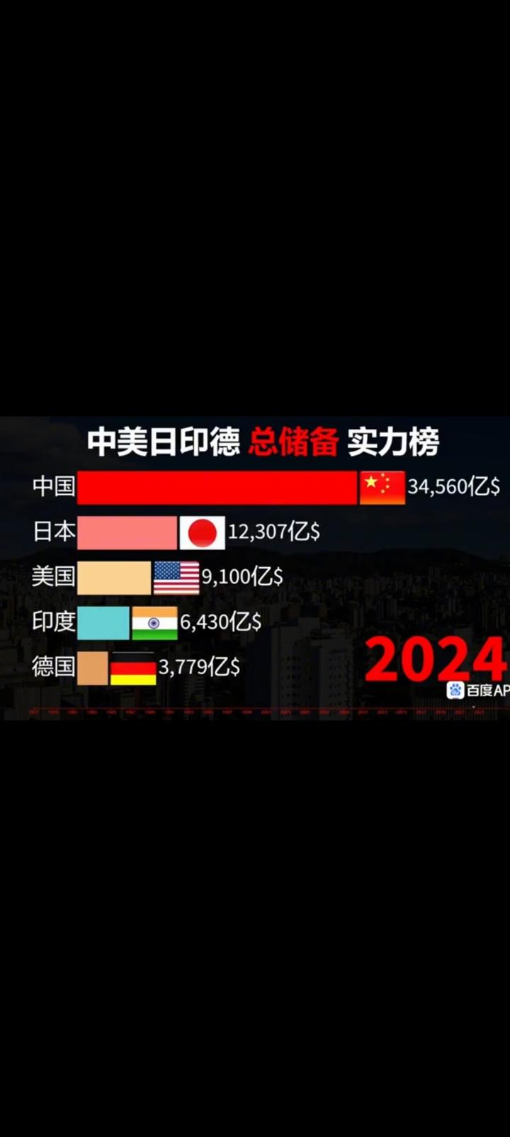 怎么拼？混到头也是个棒槌。美日德印绑起来，堪堪算作芦苇荡里的荻花。秋天到了，