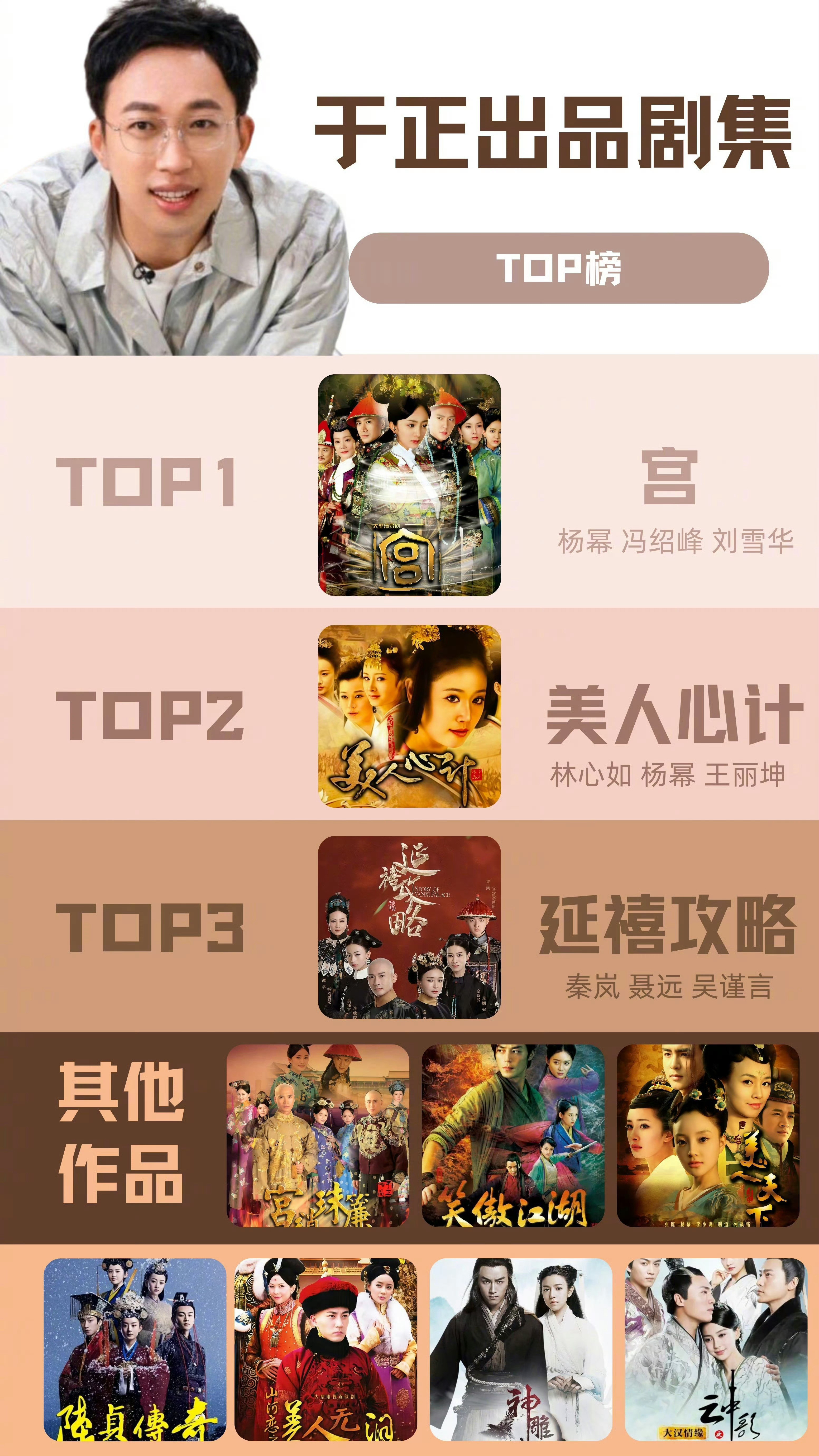 于正说想和杨幂再合作只知道合作的《宫》那可是现象级，划时代的大爆，收视率和爆