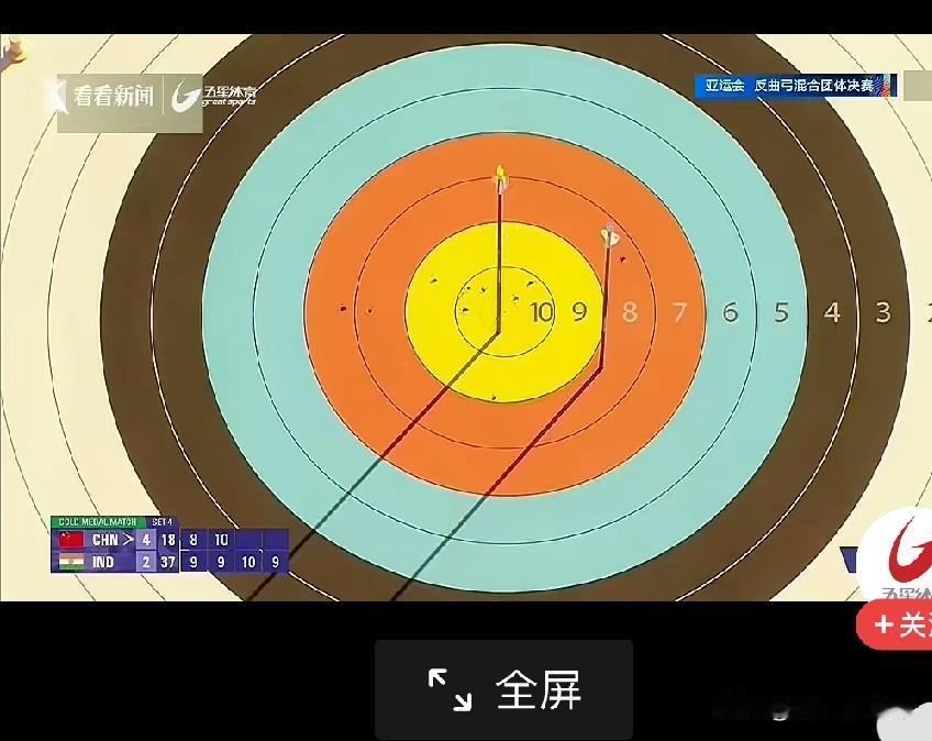 韩国“梦之队”完败给中国队素有射箭梦之队之称的韩国队，这次意外折戟赛场。作