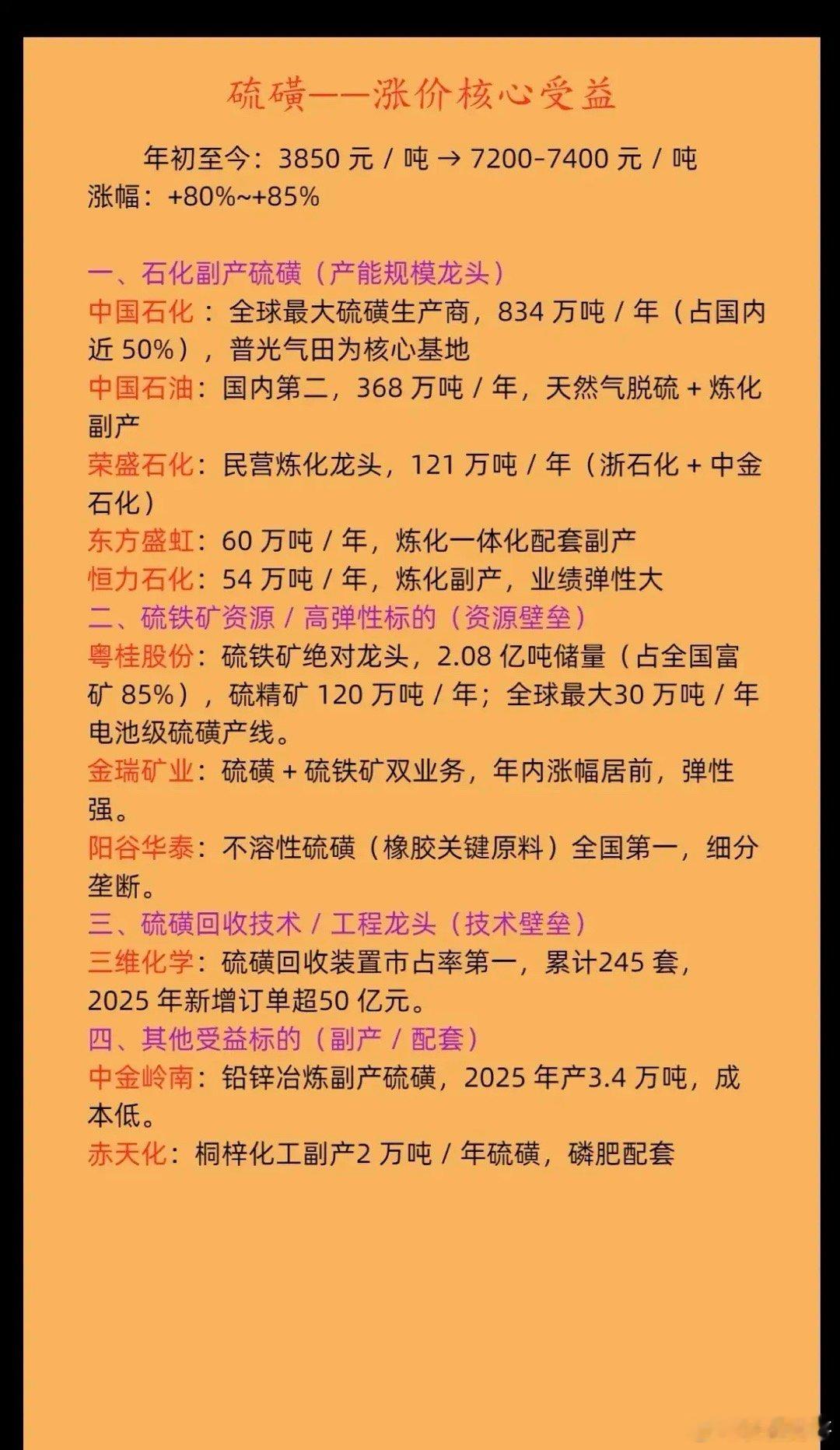 硫磺涨价——核心受益概念！1.石化副产硫磺（产能规模龙头）2.硫铁矿资源3.硫磺