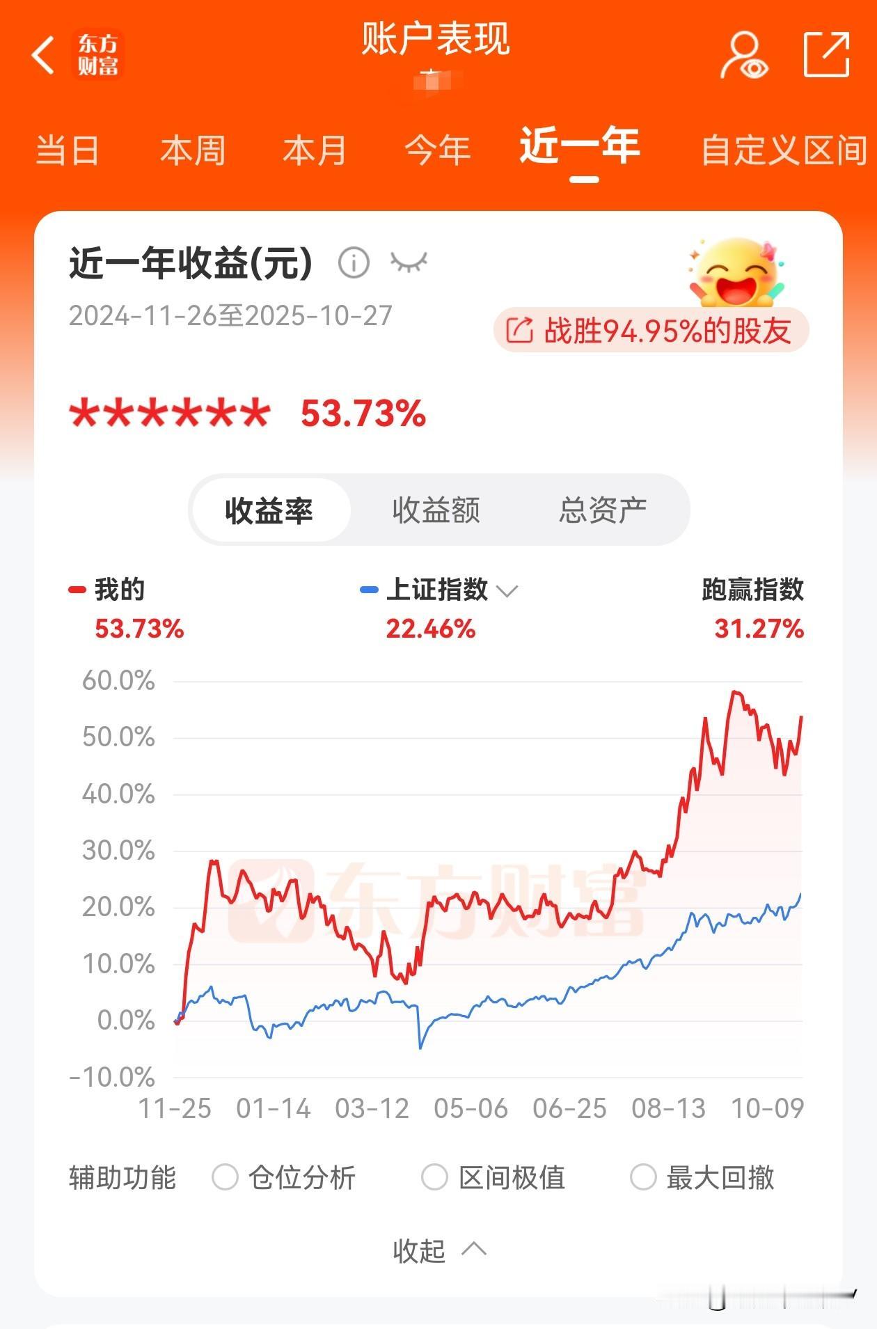 这一轮完全就是科技牛，要是信的话，要早信！现在上车也不晚，千万别再怀疑了，你现在