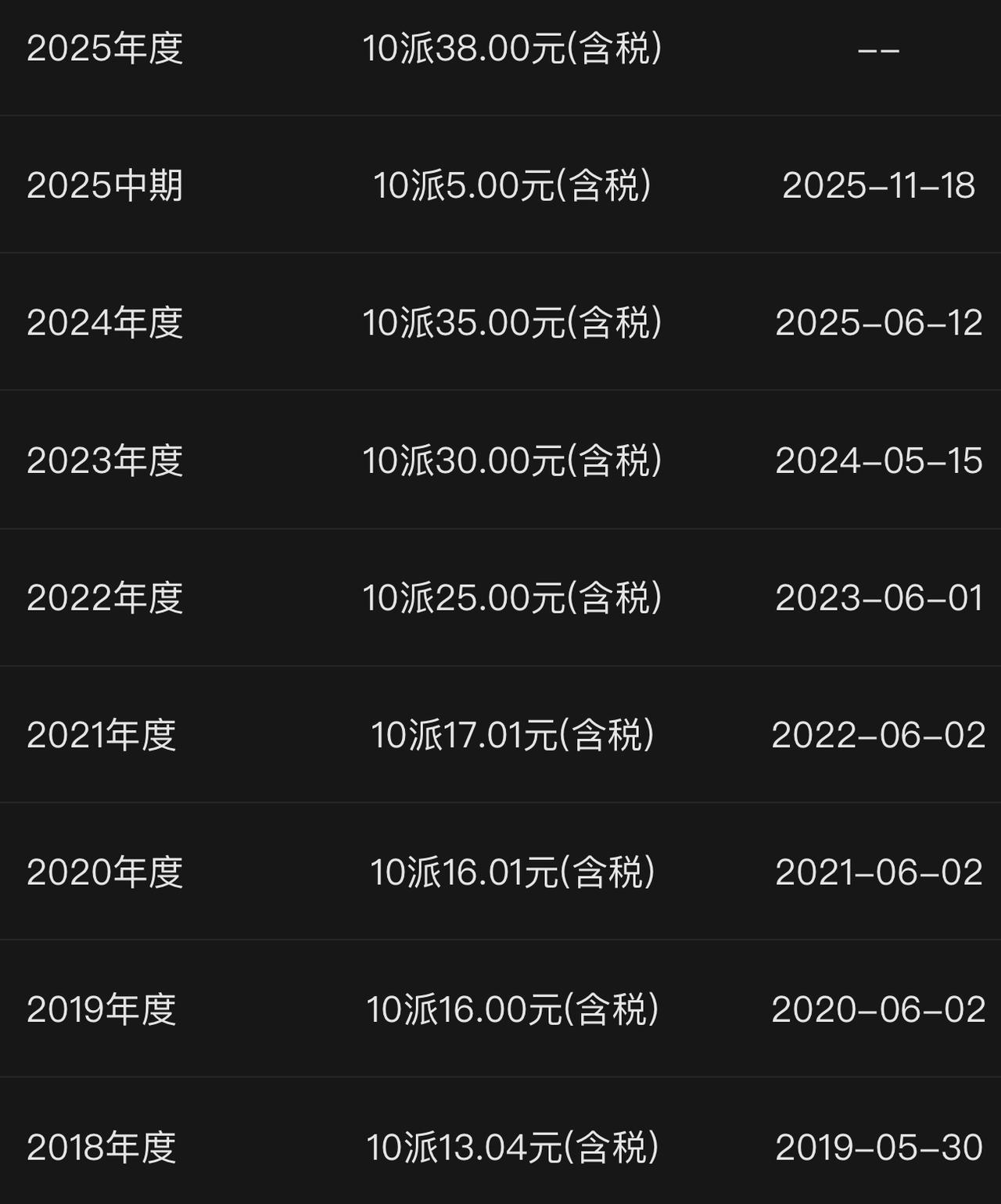 股票分红为什么不以100股（1手）为单位？而是不上不下的10股？A股市场的股票