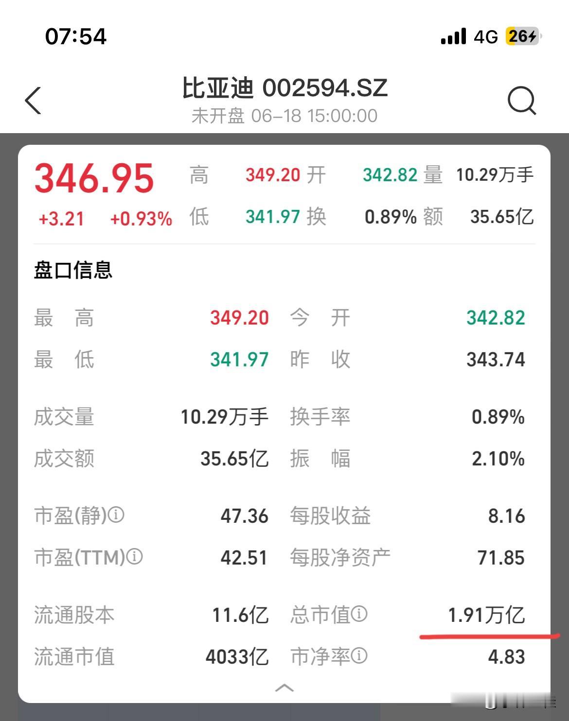 比亚迪：市值1.91万亿；小米：市值1.4万亿；惠州茅台：市值1.79万亿；