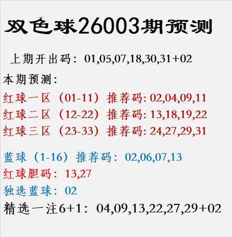 双色球第26003期预测精析上期开奖回顾：红球：01、05、07、18、30