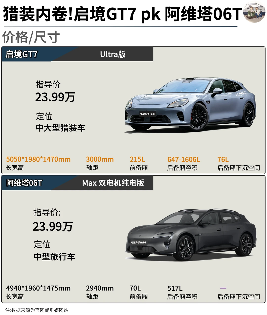 猎装二选一｜启境GT7🆚阿维塔06T
