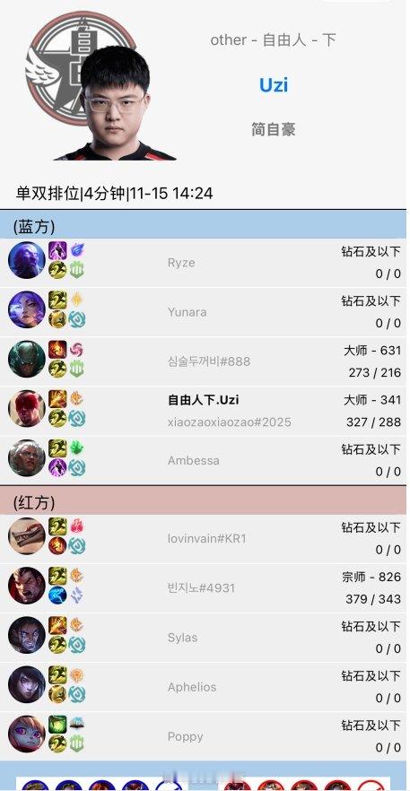 什么职业作息？真想复出挣奶粉钱？Uzi昨天排位到凌晨四点下午快两点又开始排位根