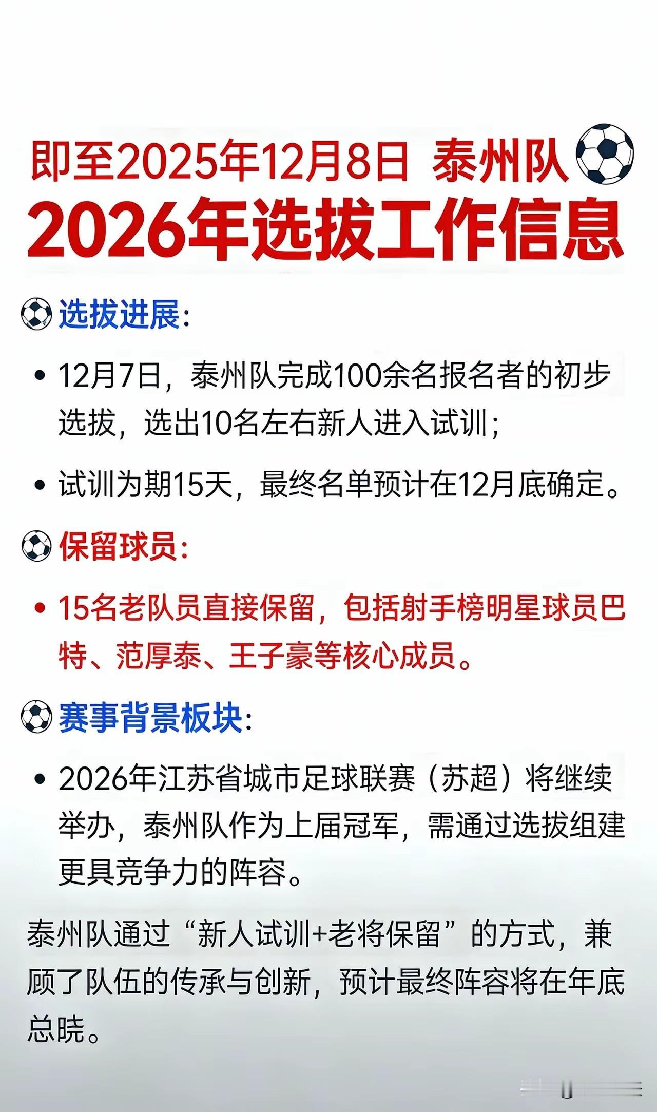 2026年苏超有新动态啦！泰州队作为首届冠军，效率超高，12月7日就完成了球员选
