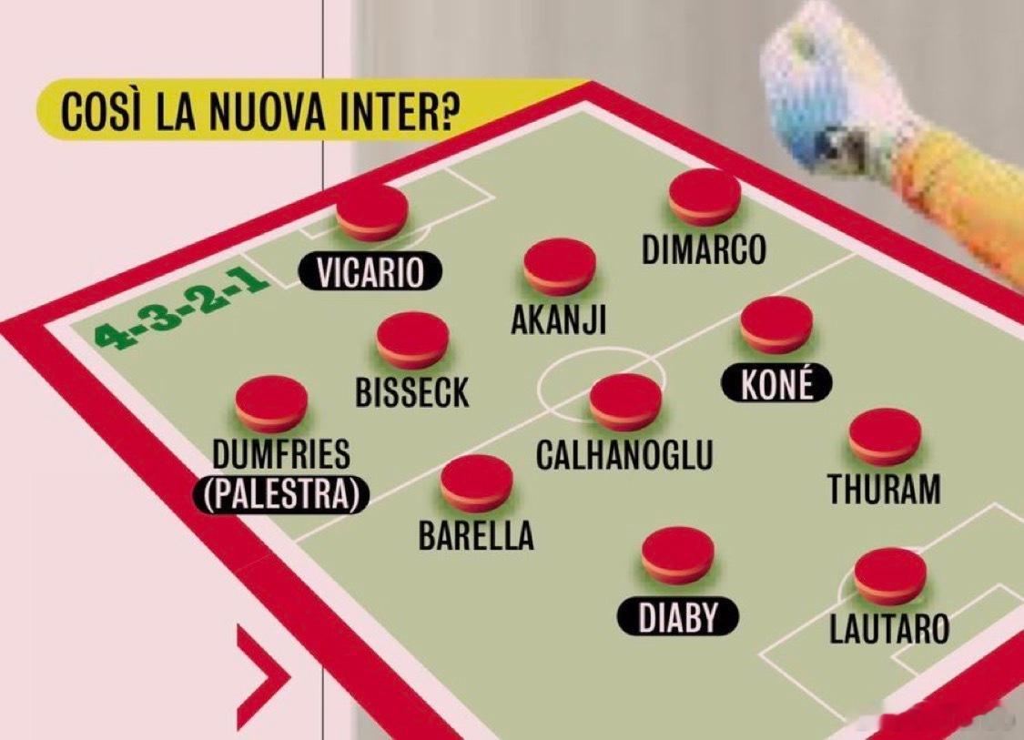 米兰体育报还提出了一个国米下赛季可能的4321阵型国际米兰5比2罗马皇马1比2拜