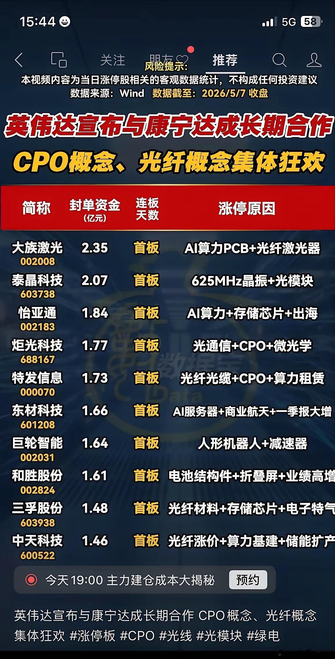 英伟达和康宁联手了！两家公司刚刚签了长约，英伟达砸了30多亿美元，让康宁专门为它